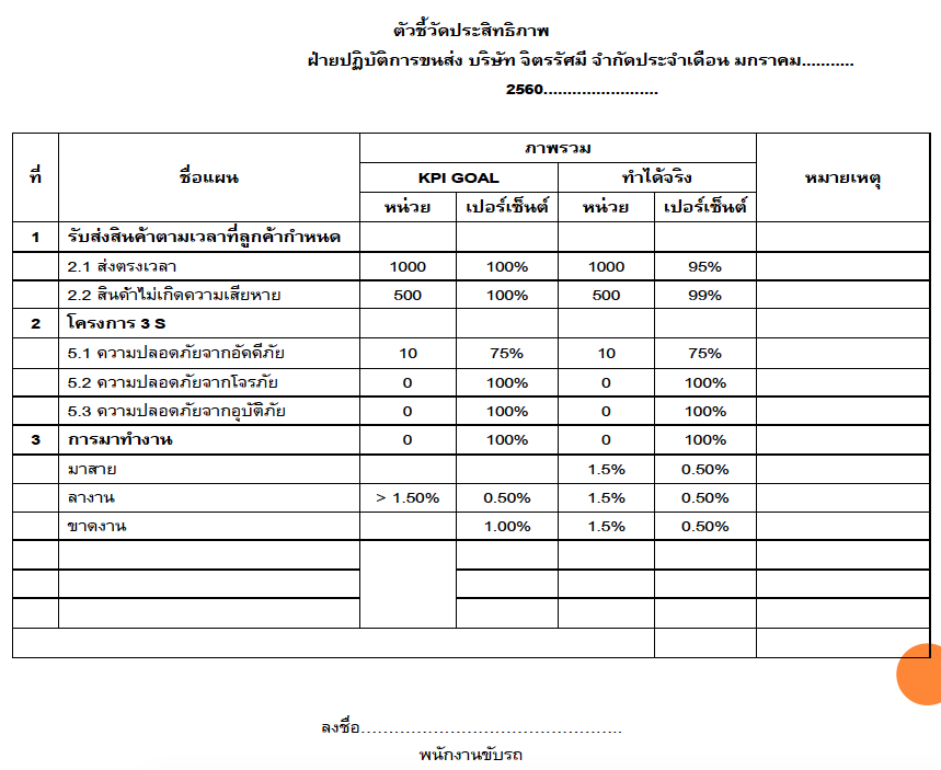 จับภาพหน้าจอ 2561-07-07 เวลา 1.03.09 ก่อนเที่ยง